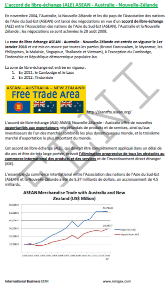 Accord de libre-échange ASEAN-Australie