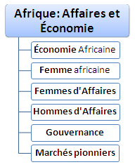 Afrique affaires et économie. Femmes d’affaires africaines. Marchés frontaliers affricains