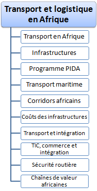 Transport et logistique en Afrique : corridors et ports africains, Dakar, Lagos