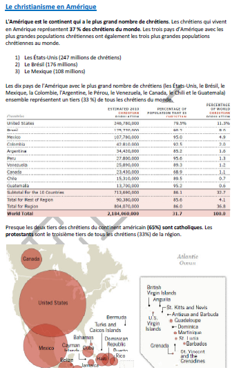 Christianisme en Amérique : continent avec le plus grand nombre de chrétiens, 37% du monde, Brésil, Mexique