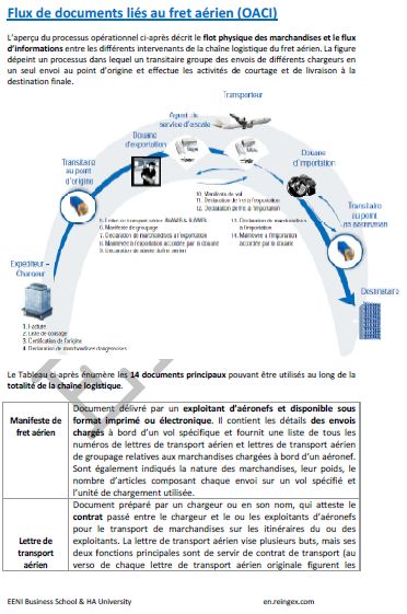 Flux de documents liés au fret aérien. Organisation de l’aviation civile internationale (OACI)