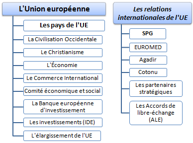 Master : Union européenne (UE)
